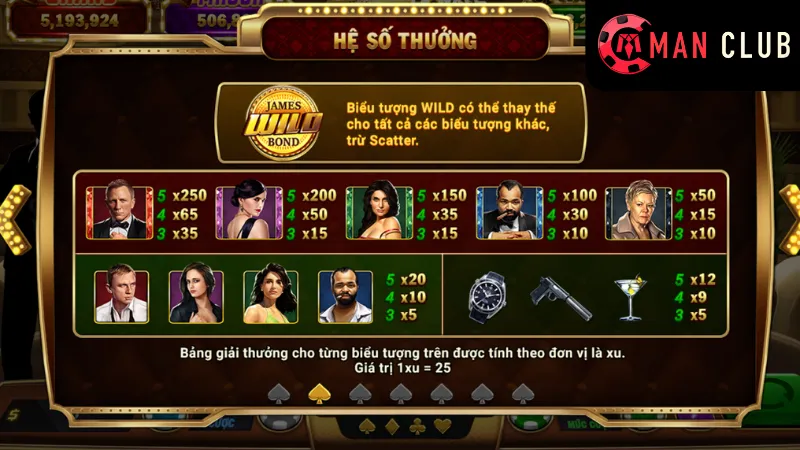 Casino Royale Manclub: Trải Nghiệm Casino Royale Đầy Thú Vị 2 Các lợi ích khi chơi nổ hũ tại Casino royale ManClub