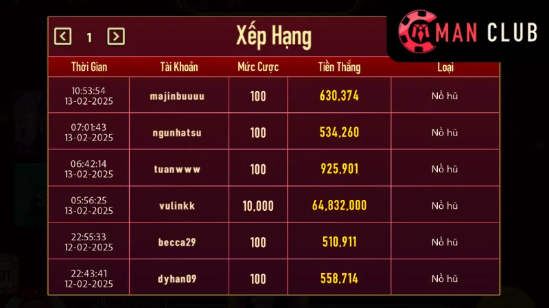 Hướng Dẫn Chơi Manslots Tại Manclub Dễ Dàng 2 Hướng dẫn từng bước để chơi Manslots tại Manclub