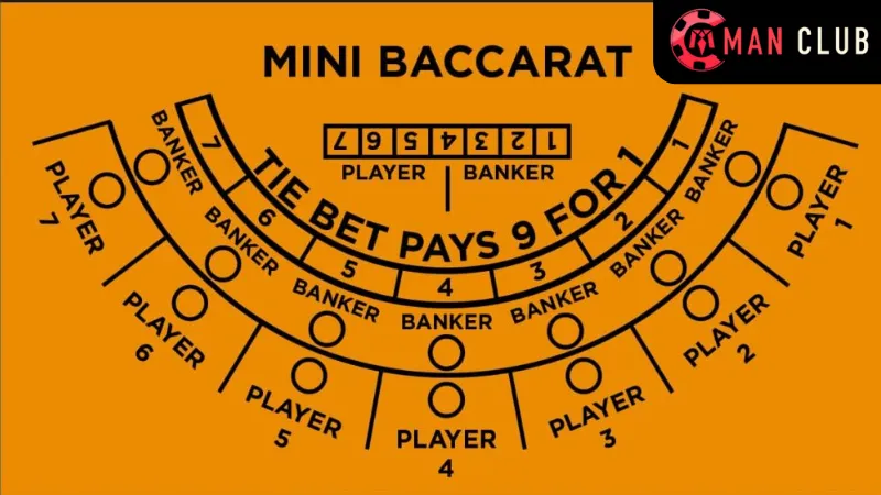 Mini Baccarat: Chia Sẻ Bí Quyết Thắng Lớn Khi Chơi Tại Manclub 3 Phân tích các loại cược trong Mini Baccarat