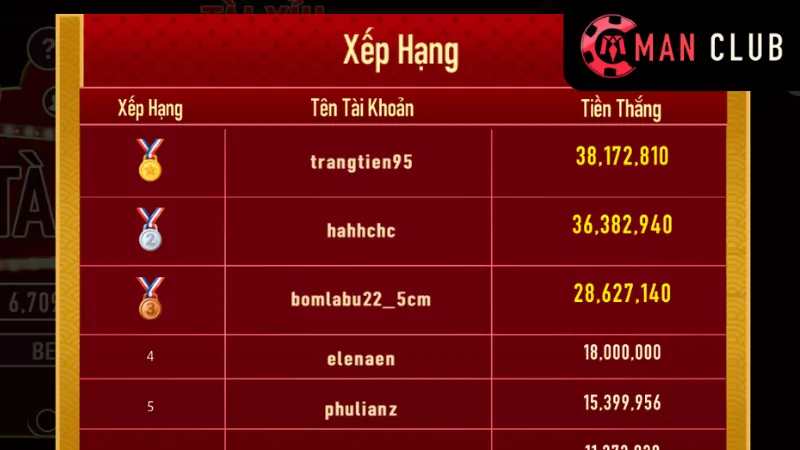 Chia Sẻ Kinh Nghiệm Chơi Tài Xỉu Tại Manclub Hiệu Quả 3 Chiến lược đặt cược hiệu quả trong Tài xỉu